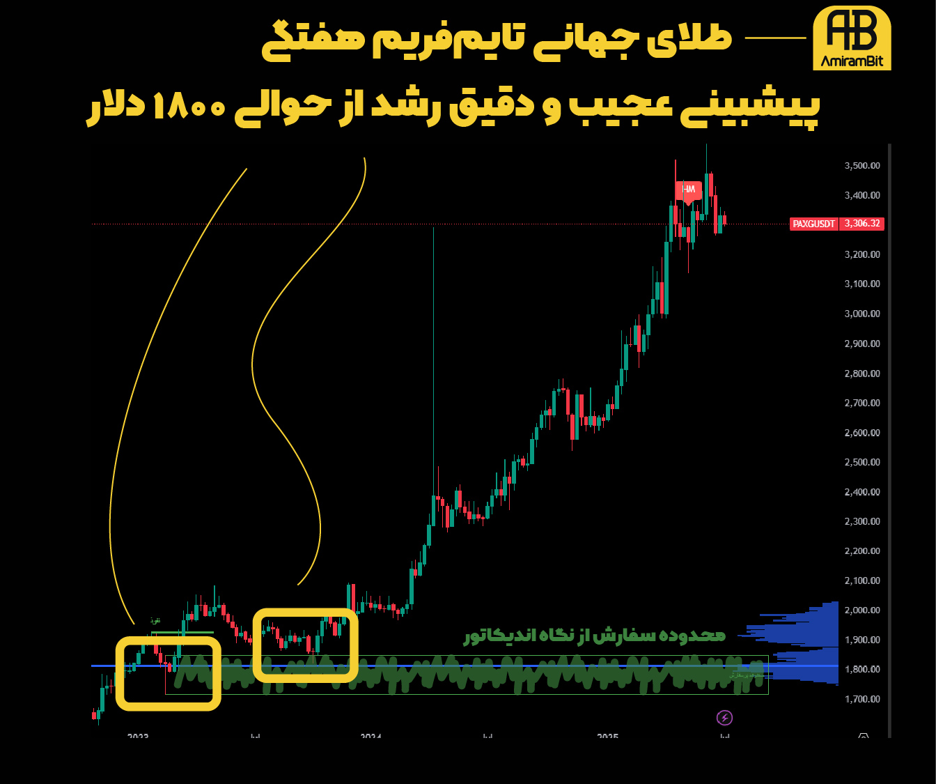 امیرم بیت امیربیت صرافی توبیت Toobit